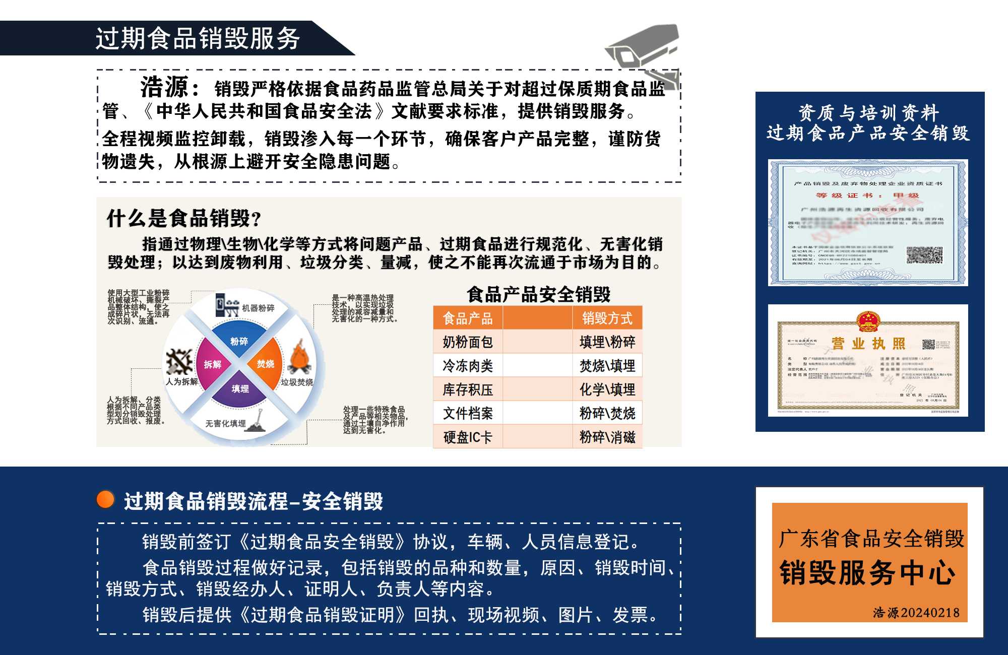 广州食品销毁公司